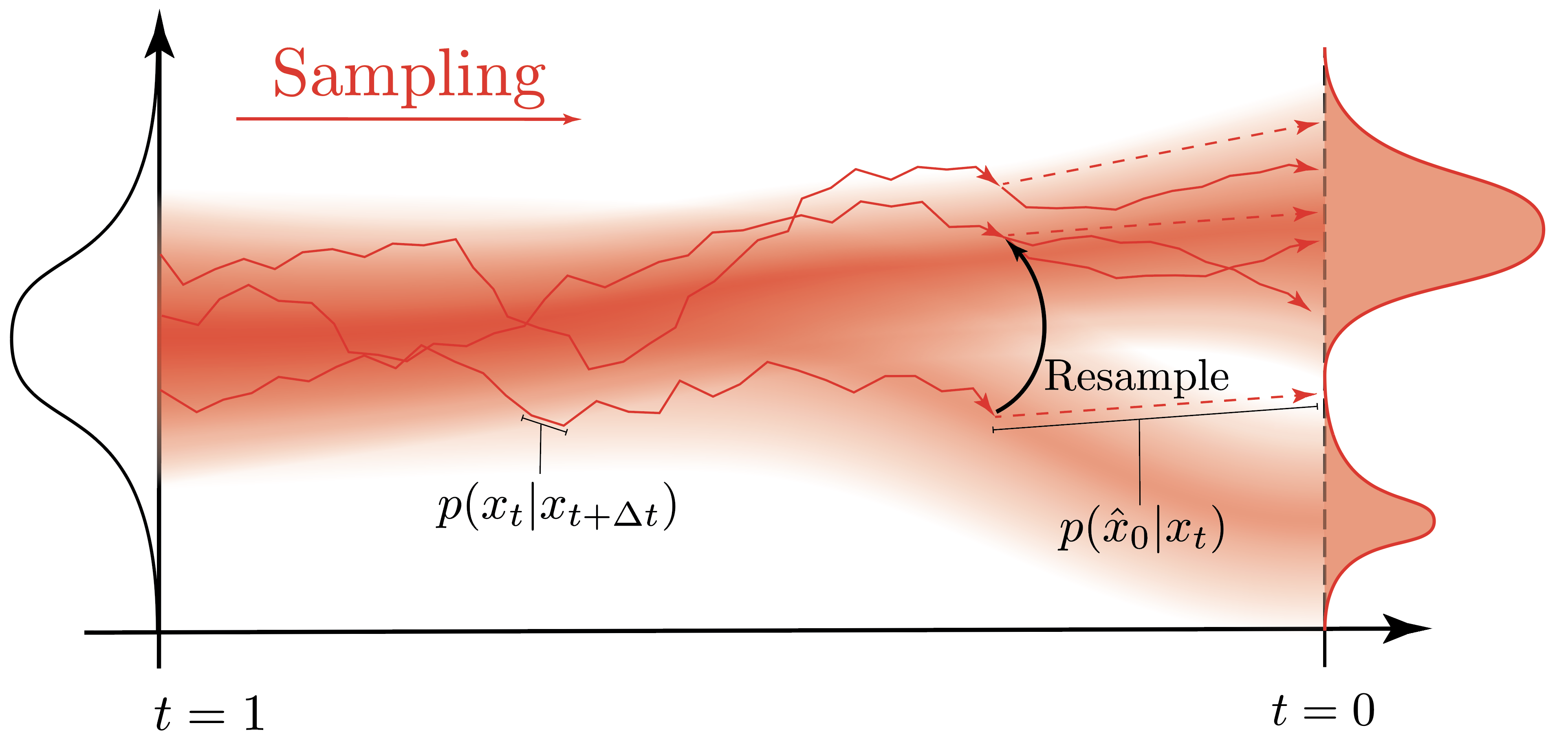 ESS SMC Diagram