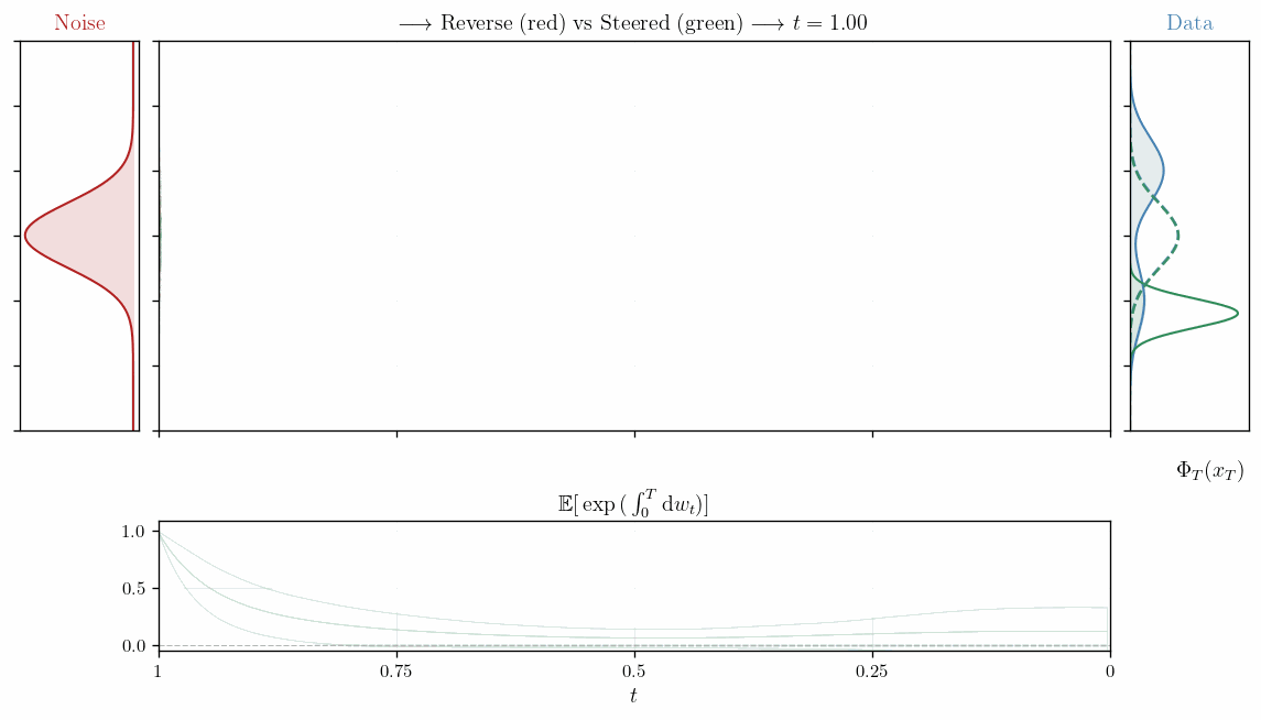 Importance Weighting of Generated Samples