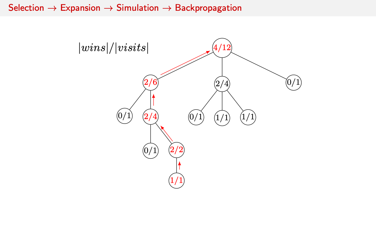 Backpropagation