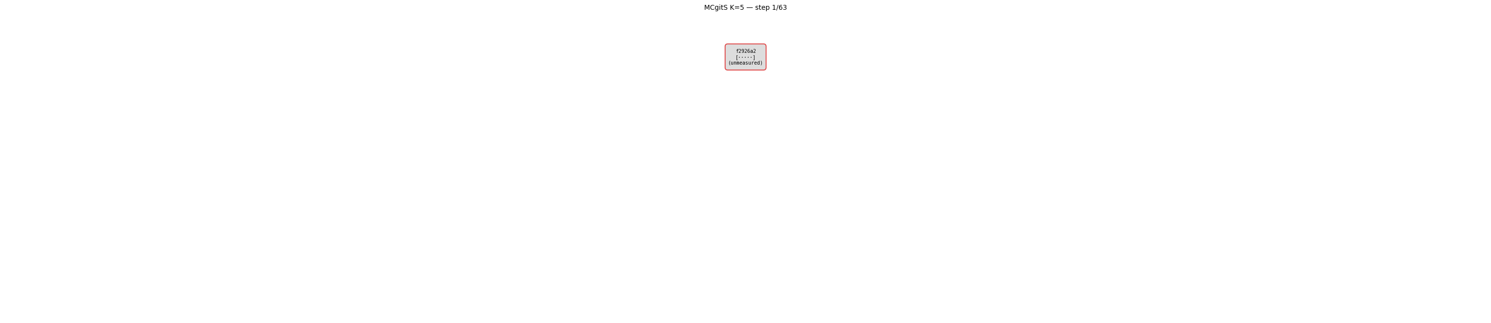 MCTS tree visualization