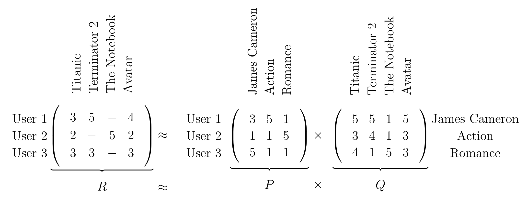 non-negative-matrix-factorization